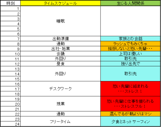 行動を変えるとしたら一日のどのタイミング